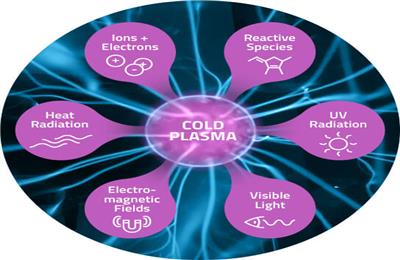 Phân biệt giữa Plasma lạnh và Plasma nóng để ứng dụng trong làm đẹp